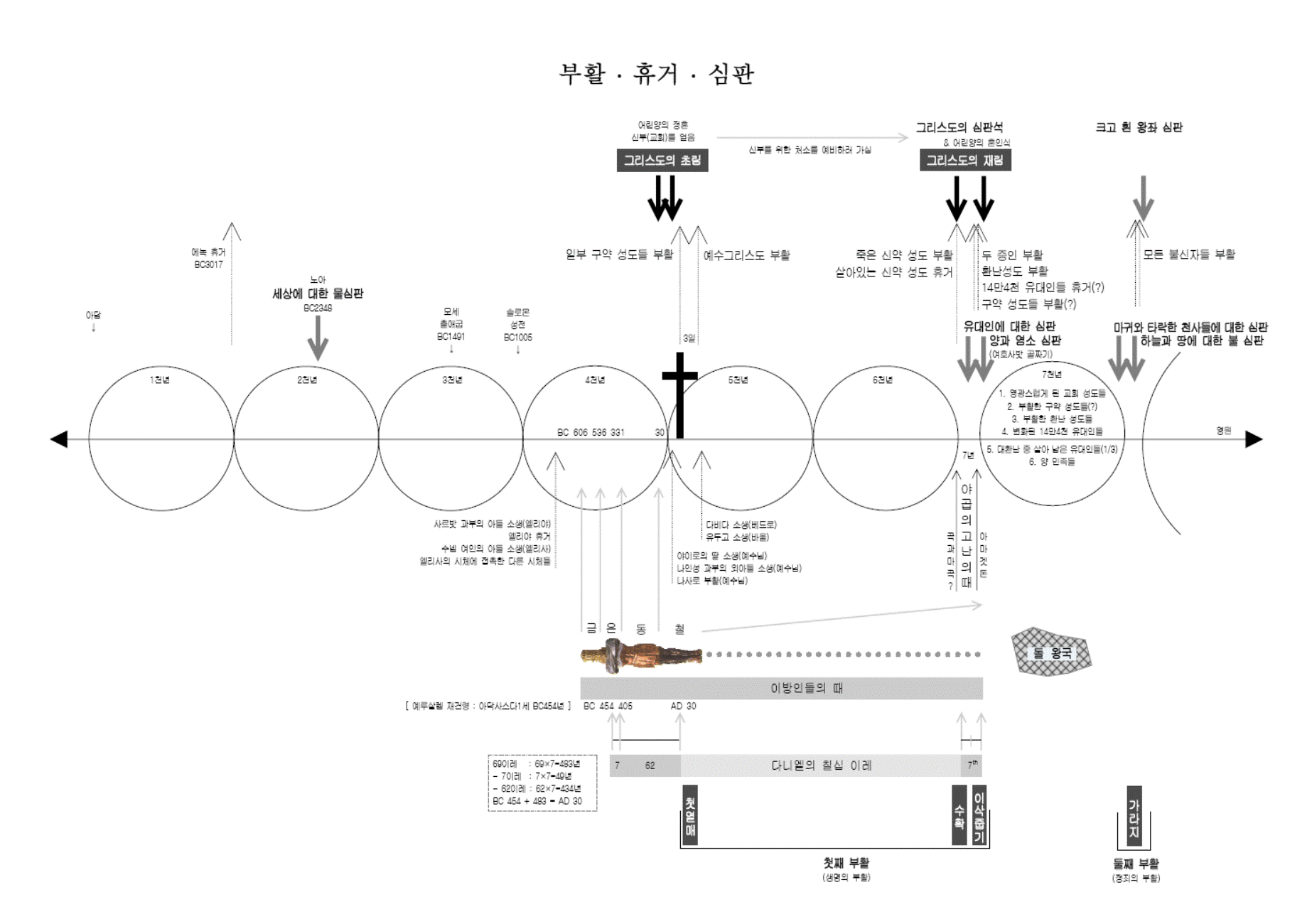 부활 휴거 심판.gif